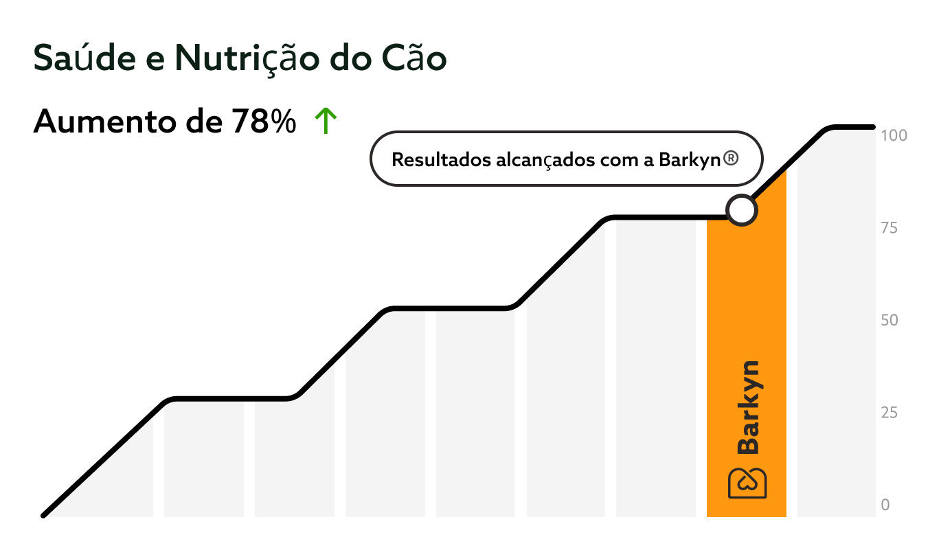 Science results graph